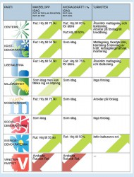 partiernas-forslag-om-rut-och-rot-2017