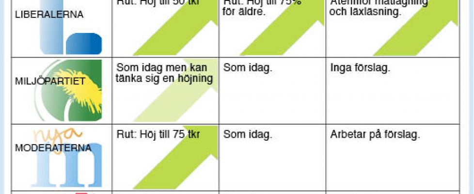 partiernas-forslag-om-rut-och-rot-2017